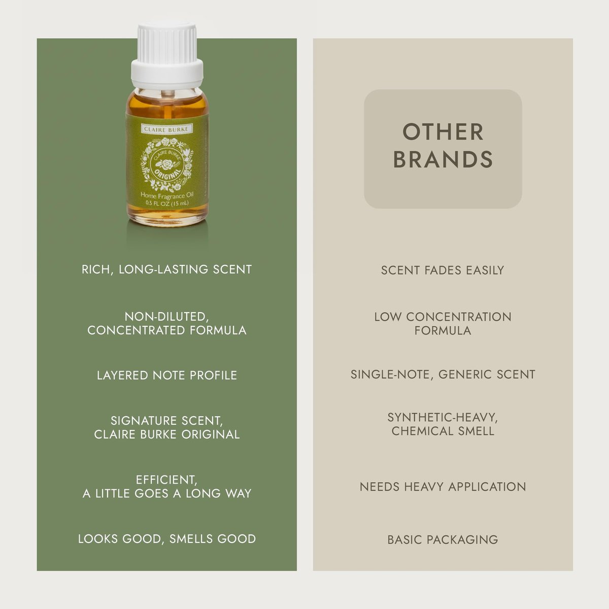 Claire Burke Original Duftöl – Reine ätherische Öle für Diffuser und Duftwärmer – Home Essentials für Potpourri & Aromatherapie, 0,5 fl oz