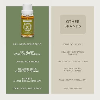 Claire Burke Original Duftöl – Reine ätherische Öle für Diffuser und Duftwärmer – Home Essentials für Potpourri & Aromatherapie, 0,5 fl oz
