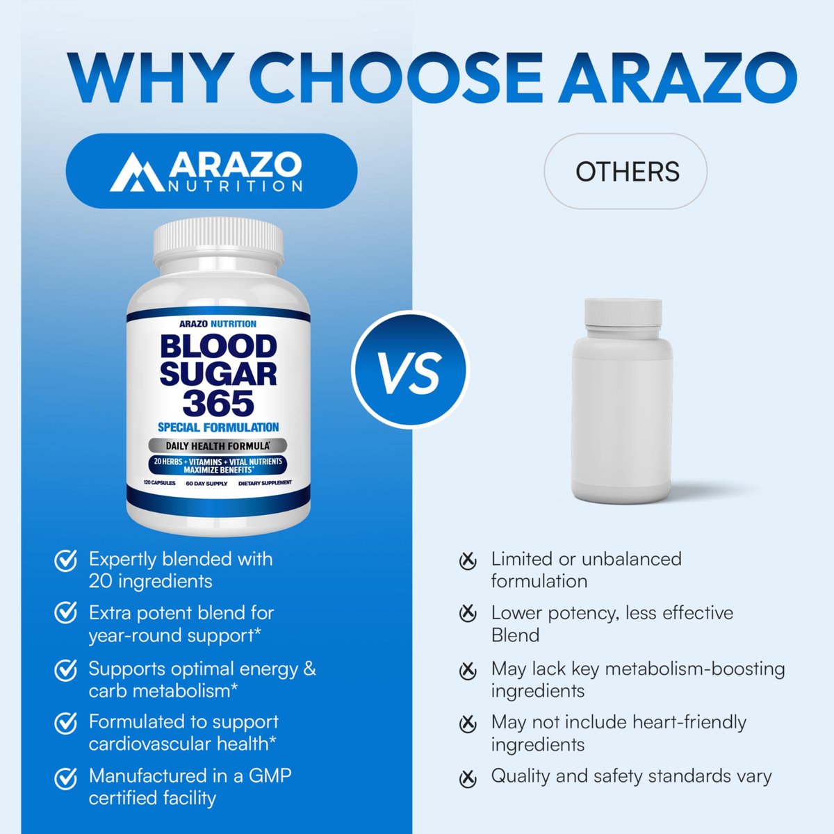 Arazo Nutrition Blood Sugar 365 – Nahrungsergänzungsmittel zur Unterstützung eines gesunden Energiehaushalts – 120 pflanzliche Kapseln – 60-Tage-Vorrat