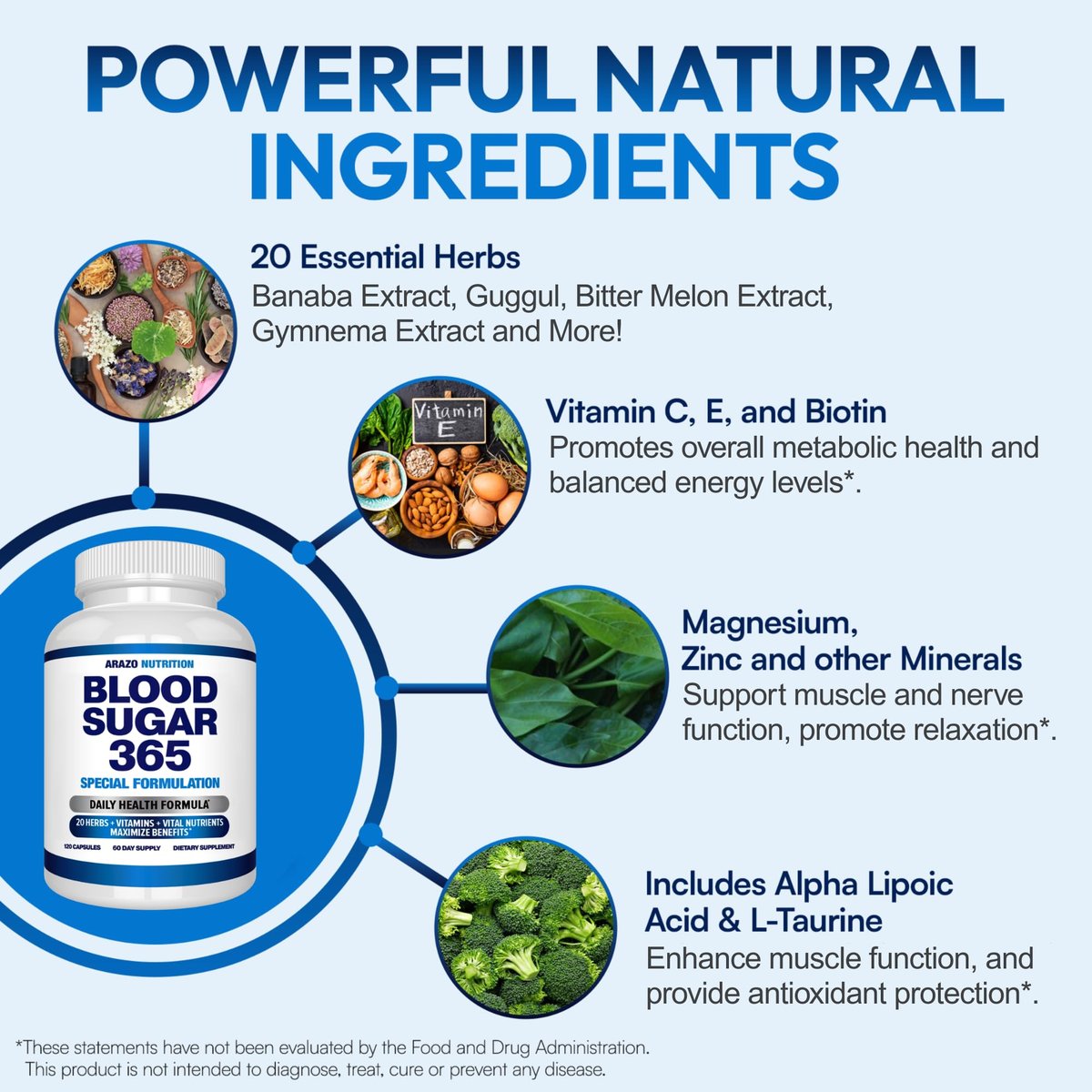 Arazo Nutrition Blood Sugar 365 – Nahrungsergänzungsmittel zur Unterstützung eines gesunden Energiehaushalts – 120 pflanzliche Kapseln – 60-Tage-Vorrat