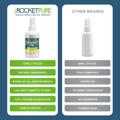 Rocket Pure Natürlicher Fuß- und Schuh-Deo-Spray – Zitrone, 118 ml – Geruchsentferner für schwitzige Füße und Schuhe mit ätherischen Ölen, hergestellt in den USA