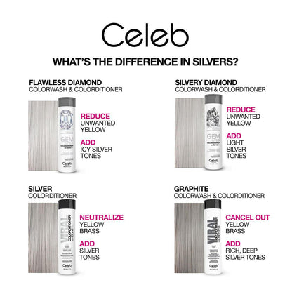Celeb Luxury Gem Lites Colorwash – Professionelles semi-permanentes Haarfarben-Shampoo, Flawless Diamond, 250 ml