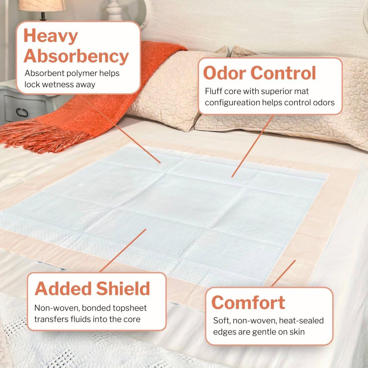 McKesson Einweg-Unterlagen für Bett, 30 x 36 Zoll [10 Stück], hohe Saugfähigkeit, Inkontinenz-Chux-Pads für Erwachsene, Senioren und Babys