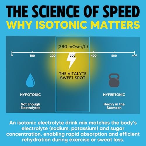 Vitalyte Elektrolyt-Pulver-Drink-Mix - Isotonisches, sauberes Elektrolyt-Hydratationspulver - Ideal für die Erholung nach dem Training, ohne künstliche Farb-, Geschmacks- oder Süßstoffe (35 oz, Cool Citrus)