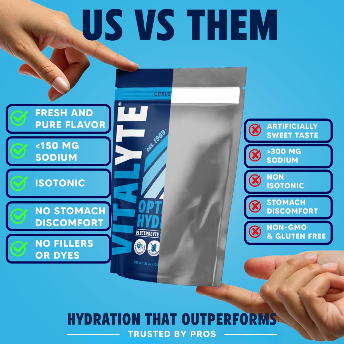 Vitalyte Elektrolyt-Pulver-Drink-Mix - Isotonisches, sauberes Elektrolyt-Hydratationspulver - Ideal für die Erholung nach dem Training, ohne künstliche Farb-, Geschmacks- oder Süßstoffe (35 oz, Cool Citrus)