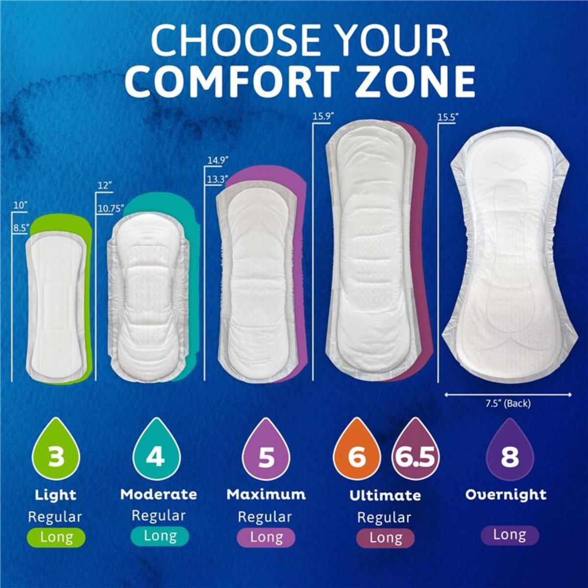 TENA Sensitive Care Maximum Pads, Reguläre Länge, 56 Stück