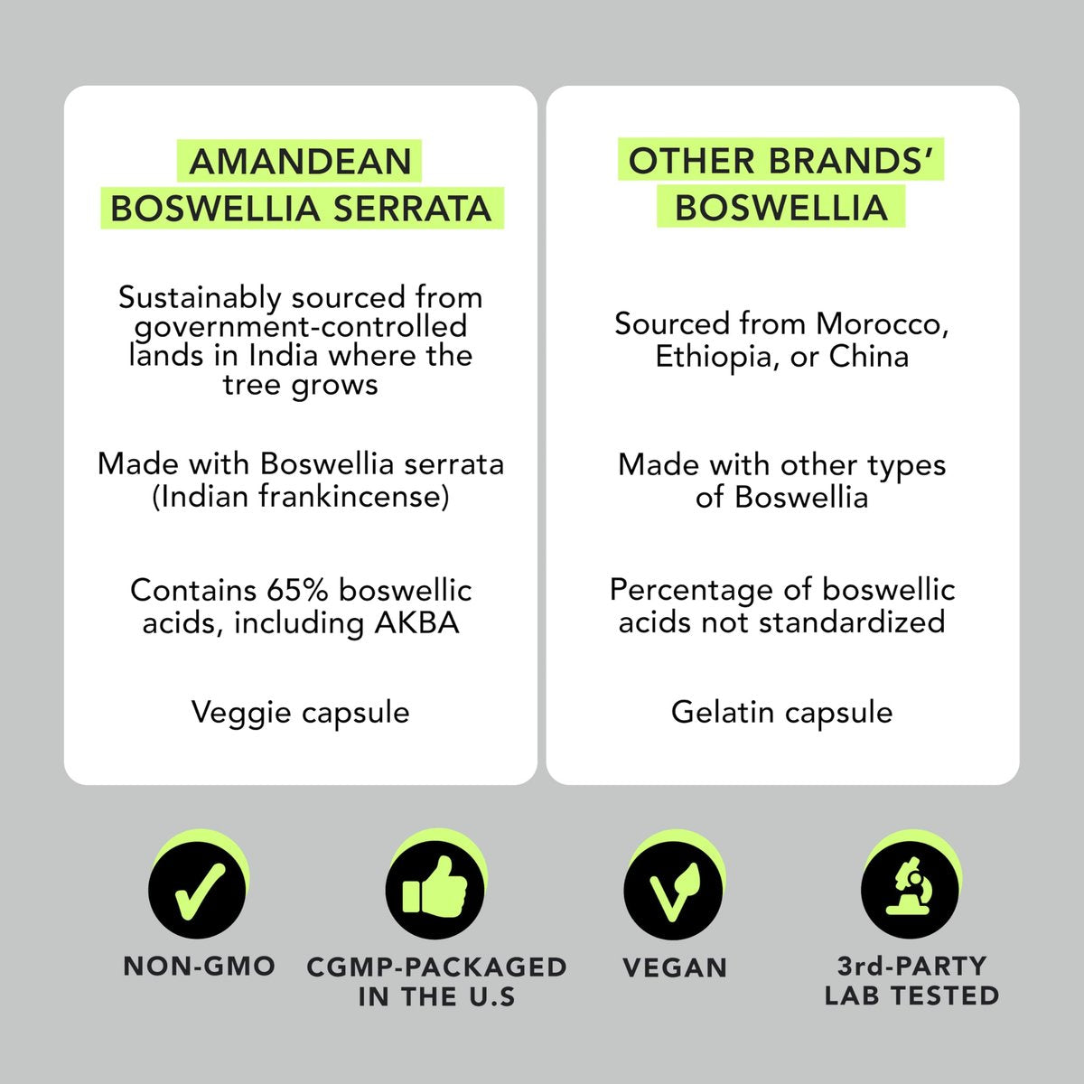 AMANDEAN Boswellia Serrata Extrakt 500mg – 120 vegane Kapseln – 65 % Boswelliasäuren mit AKBA – Indischer Weihrauch – Gelenkunterstützung
