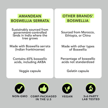 AMANDEAN Boswellia Serrata Extrakt 500mg – 120 vegane Kapseln – 65 % Boswelliasäuren mit AKBA – Indischer Weihrauch – Gelenkunterstützung