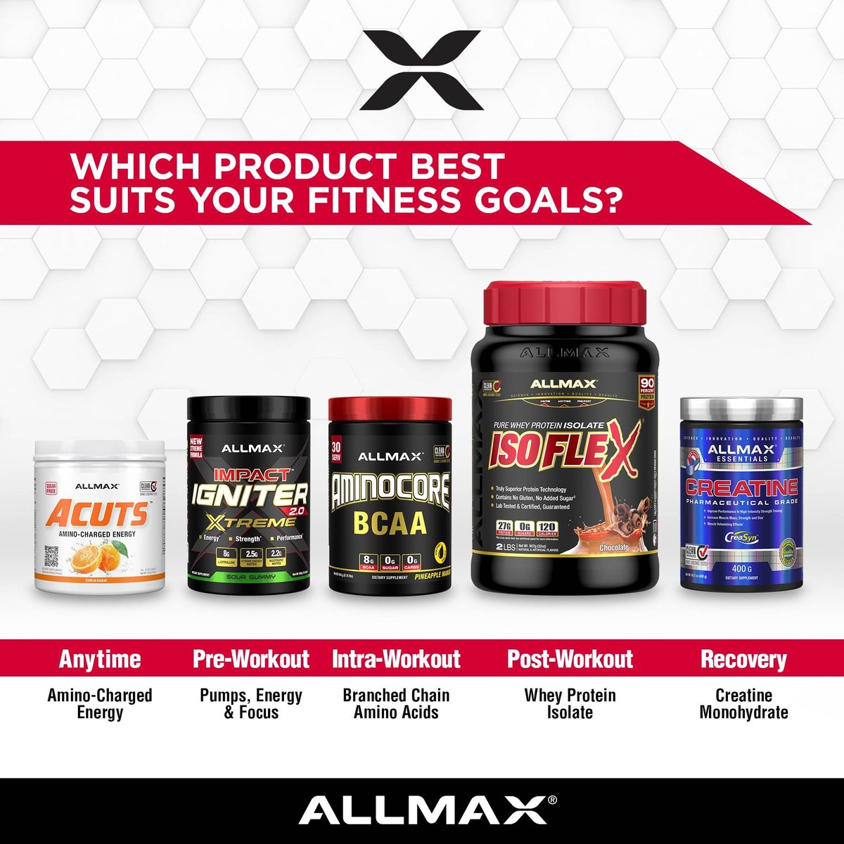 ALLMAX ACUTS Amino Energy Pulver – Aminosäuren mit Koffein, Grüner Kaffee-Extrakt, Taurin, L-Carnitin, Zuckerfrei, 30 Portionen, Pink Lemonade