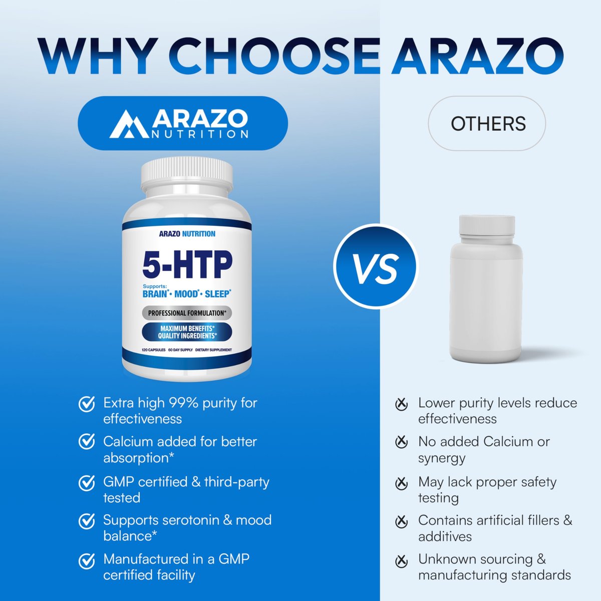 5-HTP 200 mg pro Portion plus Calcium für Stimmung und Schlaf – Unterstützt eine ruhige und entspannte Stimmung – 99 % hohe Reinheit – 120 Kapseln – Arazo Nutrition