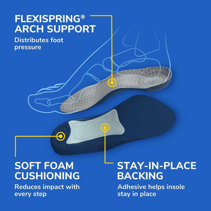 Dr. Scholl's Comfort Tri-Comfort Einlegesohlen für Herren, 1 Paar, Größe 8-14