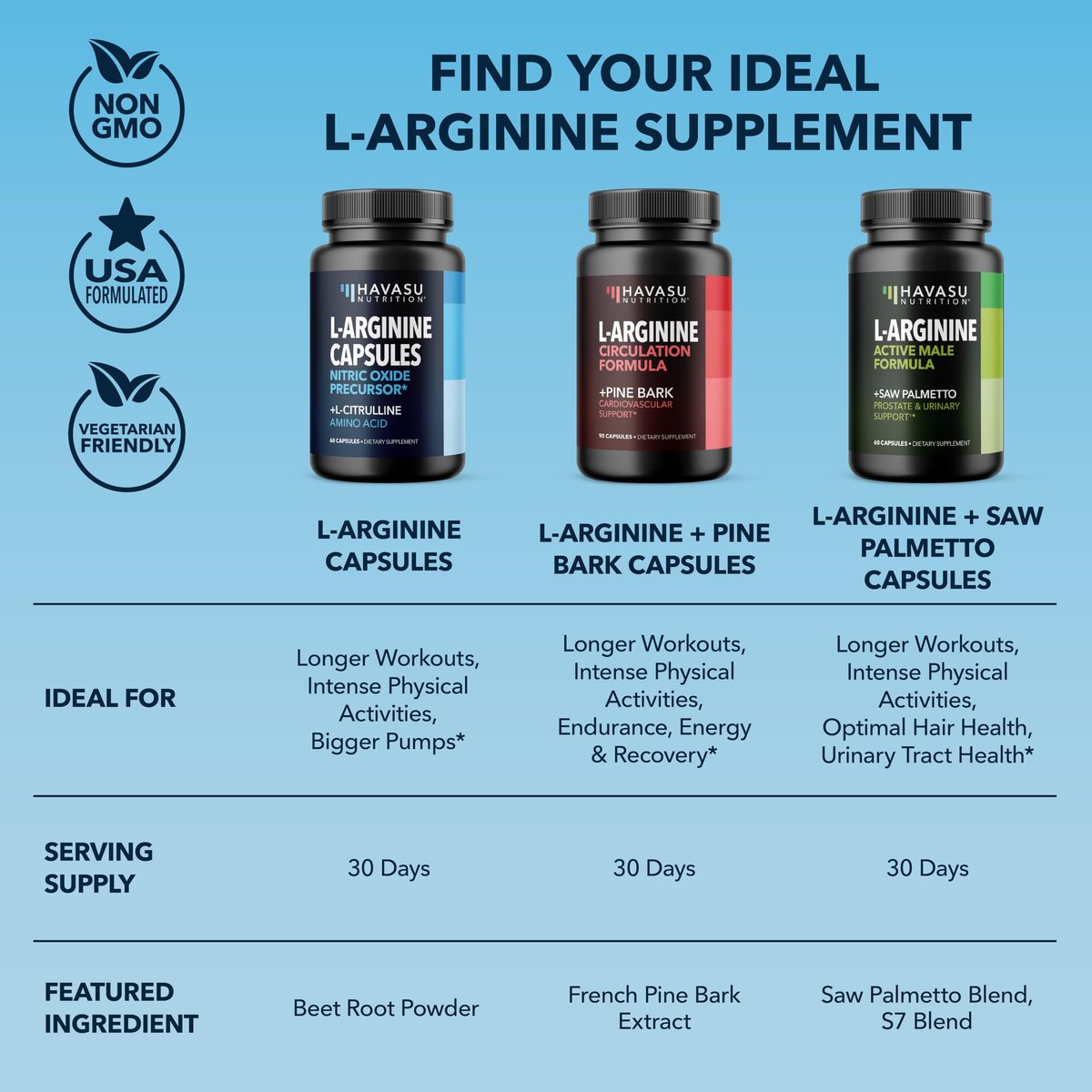 L-Arginin Kapseln mit L-Citrullin - Stickstoffmonoxid-Supplement - L-Arginin und L-Citrullin Mischung - 60 Stück - Vegan, Nicht-GVO Kapseln für Leistung, Ausdauer und Muskelunterstützung - 1 Monatsvorrat