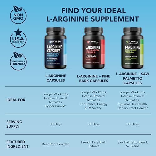 L-Arginin Kapseln mit L-Citrullin - Stickstoffmonoxid-Supplement - L-Arginin und L-Citrullin Mischung - 60 Stück - Vegan, Nicht-GVO Kapseln für Leistung, Ausdauer und Muskelunterstützung - 1 Monatsvorrat