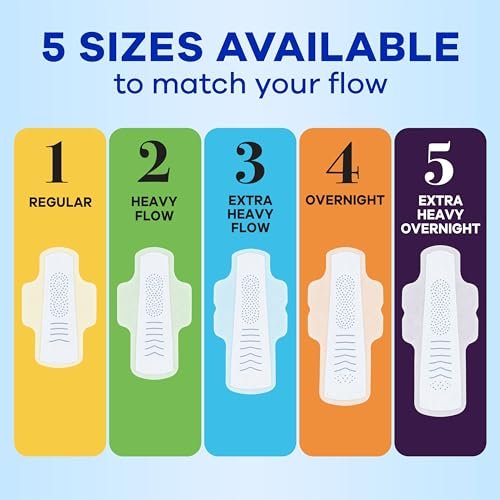 Always Infinity Damenbinden mit Flügeln, FlexFoam, Größe 3, Extra starke Saugfähigkeit, unparfümiert, 84 Stück (3 Packungen à 28)