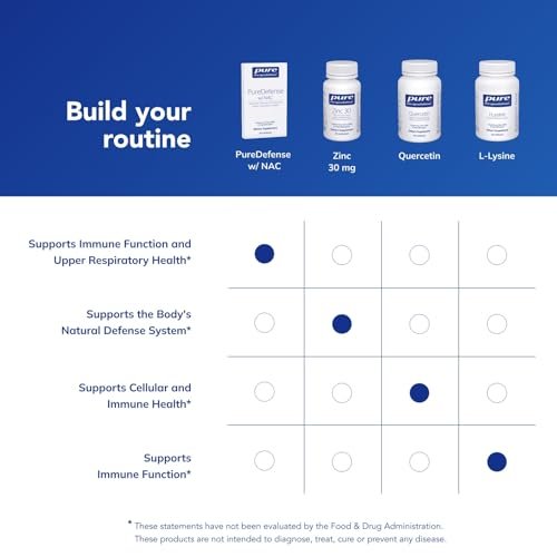 Pure Encapsulations PureDefense mit NAC | Unterstützt die erste Immunabwehr und die Gesundheit der oberen Atemwege | 20 Kapseln
