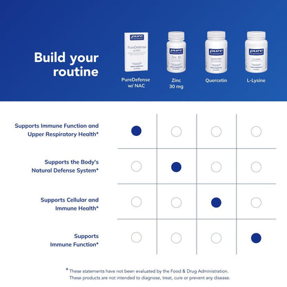 Pure Encapsulations PureDefense mit NAC | Unterstützt die erste Immunabwehr und die Gesundheit der oberen Atemwege | 20 Kapseln