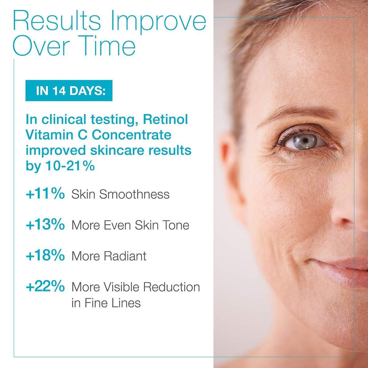 MD Complete Retinol Vitamin C Konzentrat Serum | Hochwirksames Anti-Aging Vitamin C Serum mit Retinol, Vitamin C & E, Omega 3-6 & 9, Fruchtsamenextrakten 0,5 fl oz