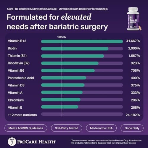 ProCare Health Bariatrisches Multivitamin mit Eisen 18 mg (30 leicht zu schluckende Kapseln) - Post-OP Bariatrische Vitamine für Magenbypass - Must-Haves für Schlauchmagen-Patienten (1 Monatsvorrat)