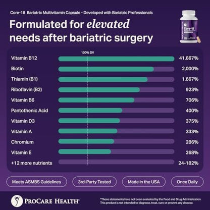 ProCare Health Bariatrisches Multivitamin mit Eisen 18 mg (30 leicht zu schluckende Kapseln) - Post-OP Bariatrische Vitamine für Magenbypass - Must-Haves für Schlauchmagen-Patienten (1 Monatsvorrat)