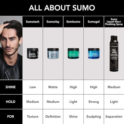 Bumble and bumble. Sumogel Hi-Hold Styling Gel – Starker, flexibler Halt für definierte Styles mit Hochglanz-Finish, 1,5 Unzen