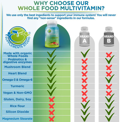 Vegane Whole Food Tages-Multivitamin mit Eisen, Methylierte Multivitamine für Frauen und Männer, Hergestellt aus Obst & Gemüse, B-Komplex, Probiotika, Enzyme, CoQ10, Omega, Kurkuma, Non-GMO, 90 Kapseln