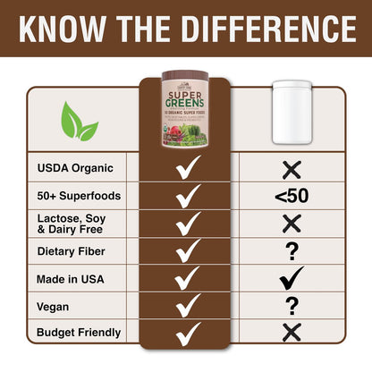 Country Farms Organic Super Greens Schokoladengeschmack, 50 organische Superfoods, USDA Bio-Getränkepulver, reich an Ballaststoffen, Obst, Gemüse, Pilzen & Probiotika, unterstützt die Energie, 7g Ballaststoffe