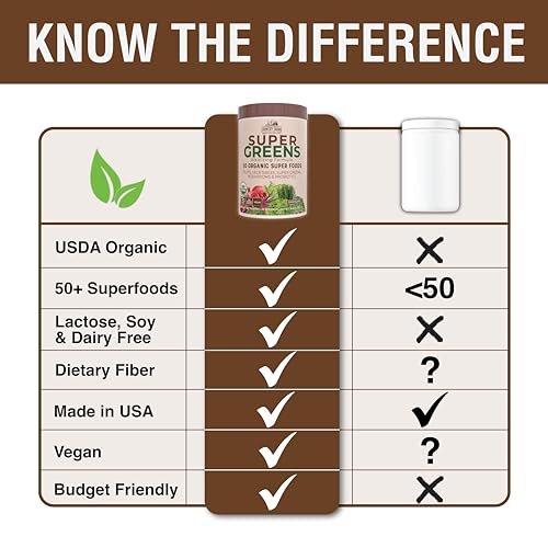 Country Farms Organic Super Greens Schokoladengeschmack, 50 organische Superfoods, USDA Bio-Getränkepulver, reich an Ballaststoffen, Obst, Gemüse, Pilzen & Probiotika, unterstützt die Energie, 7g Ballaststoffe