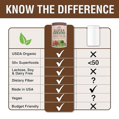 Country Farms Organic Super Greens Schokoladengeschmack, 50 organische Superfoods, USDA Bio-Getränkepulver, reich an Ballaststoffen, Obst, Gemüse, Pilzen & Probiotika, unterstützt die Energie, 7g Ballaststoffe