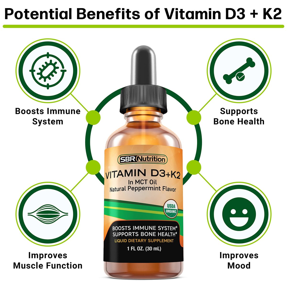 SBR Nutrition MAX Absorption Vitamin D3 + K2 (MK-7) Liquidtropfen mit MCT-Öl, Pfefferminzgeschmack – Unterstützt starke Knochen und ein gesundes Herz