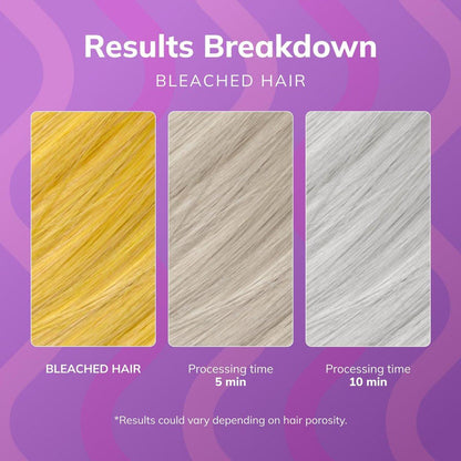 Fanola No Yellow Purple Haarmaske - Saure pH-Tiefenpflege für blondes, gebleichtes & graues Haar - Intensives Violett-Pigment neutralisiert Gelbstich (1 Liter)