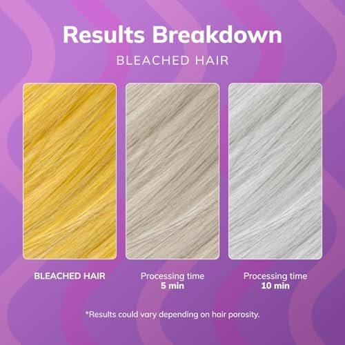 Fanola No Yellow Purple Haarmaske - Saure pH-Tiefenpflege für blondes, gebleichtes & graues Haar - Intensives Violett-Pigment neutralisiert Gelbstich (1 Liter)