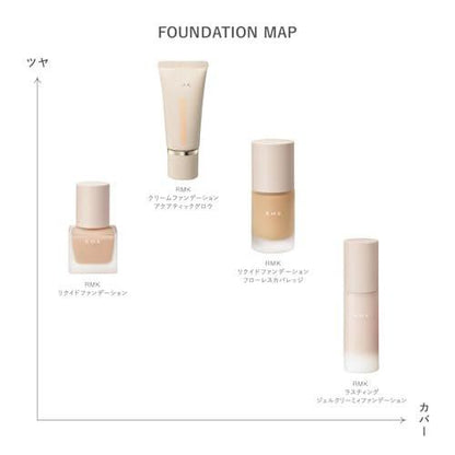 RMK Liquid Foundation (201) – Beige, 30 ml