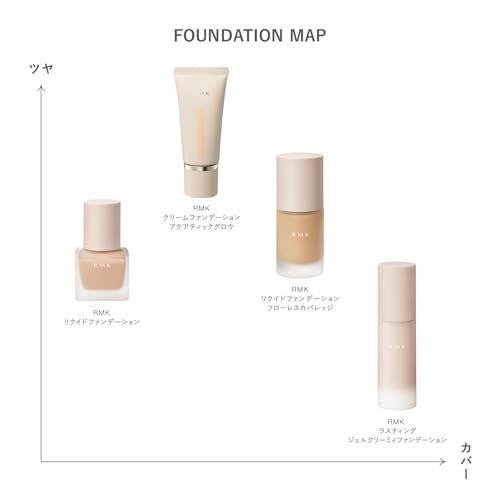 RMK Liquid Foundation (201) – Beige, 30 ml