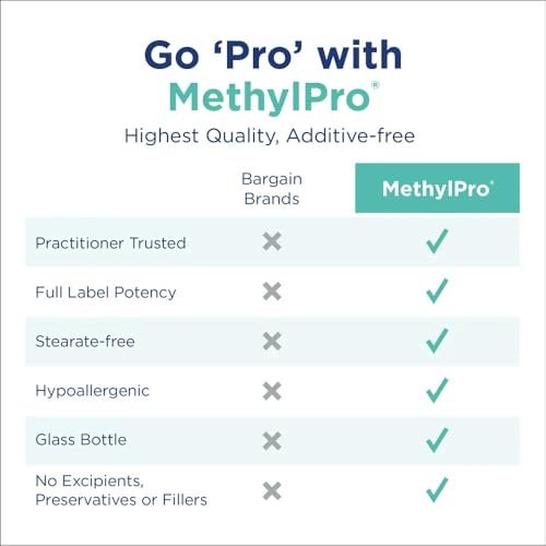 MethylPro L-Methylfolat 2,5 mg – Unterstützt eine gesunde Denkweise – Aktives Folat für Methylierungsunterstützung & biochemische Reaktionen – Hohe Bioverfügbarkeit – Flexible Dosierung – 30 Portionen – 30 Kapseln