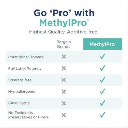 MethylPro L-Methylfolat 2,5 mg – Unterstützt eine gesunde Denkweise – Aktives Folat für Methylierungsunterstützung & biochemische Reaktionen – Hohe Bioverfügbarkeit – Flexible Dosierung – 30 Portionen – 30 Kapseln