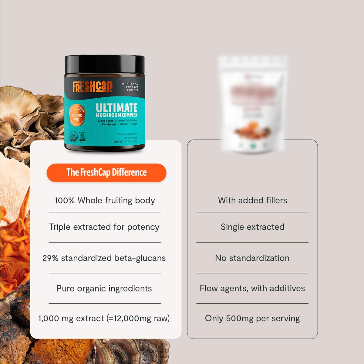 FreshCap Mushrooms Ultimate Mushroom Complex – 12:1 Pilzextrakt-Pulver mit 29% Beta-Glucanen, ayurvedische saubere Energie, Fokus & Immununterstützung (60 Portionen)