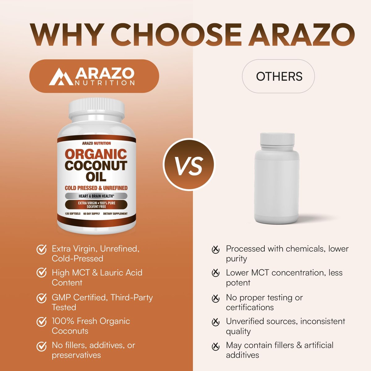 Arazo Nutrition Bio-Kokosöl 2000 mg pro Portion – 100% natives, kaltgepresstes, extra natives Kokosöl für Gewichtsunterstützung, Haut, Haare, Nägel – 120 Weichkapseln