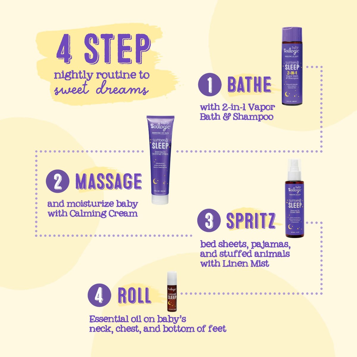 Oilogic Schlummer & Schlaf Roll-On mit ätherischen Ölen für Babys & Kleinkinder – Sanfte Aromatherapie, pflegeleichte Wohlfühlmischung, pädiatrisch getestet, 0,3 Fl Oz