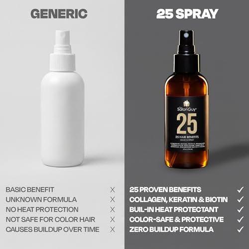 THESALONGUY 25 Spray Leave-In Conditioner – Kollagen, Keratin & Biotin Haarrepair für Männer & Frauen – Stärkt, entwirrt & schützt – Leichte, nicht fettende Formel (118 ml)