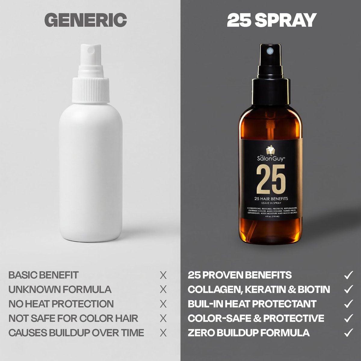 THESALONGUY 25 Spray Leave-In Conditioner – Kollagen, Keratin & Biotin Haarrepair für Männer & Frauen – Stärkt, entwirrt & schützt – Leichte, nicht fettende Formel (118 ml)