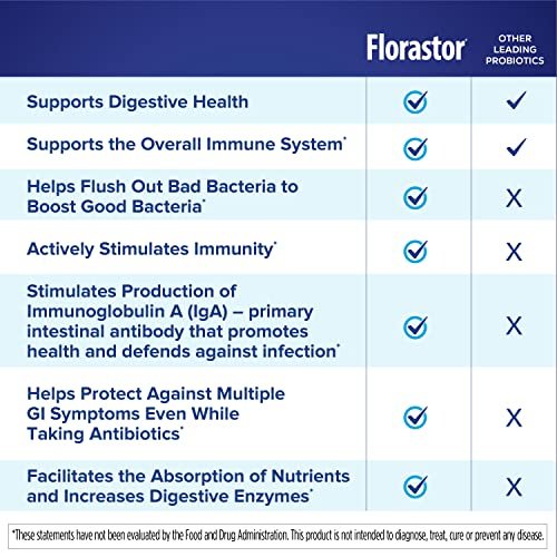 Florastor Probiotika für Verdauungs- und Immunsystem, 20 Kapseln, Probiotika für Frauen und Männer, weltweit Nr. 1 Probiotikum, schlechte Bakterien ausspülen und gute fördern mit dem Stamm Saccharomyces boulardii