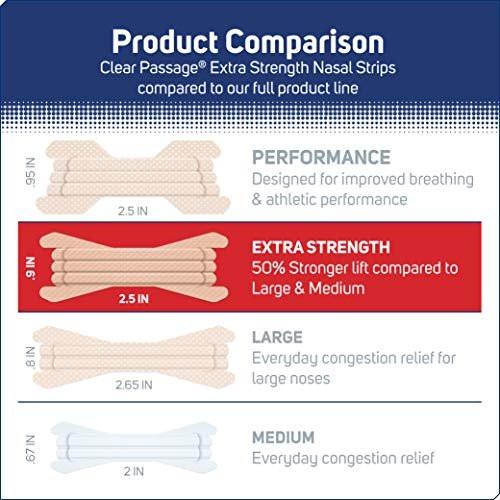 Clear Passage Nasal Strips Extra Strength, 26 Stück | Befreit die Nase sofort, verbessert den Schlaf, reduziert Schnarchen und lindert Nasenverstopfung durch Erkältungen und Allergien