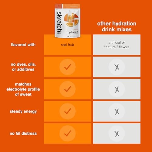 Skratch Labs Hydration Sports Drink Mix – Echter Frucht-Elektrolytpulver für schnelle Hydration & Ausdauer | Orange | 20 Portionen | Vegan, Nicht-GVO, Saubere Inhaltsstoffe