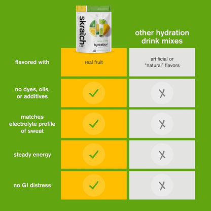 Skratch Labs Hydration Sports Drink Mix – Lemon & Lime – 20 Portionen – Veganes Elektrolyt-Pulver für schnelle Hydration & Ausdauer