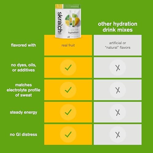 Skratch Labs Hydration Sports Drink Mix – Lemon & Lime – 20 Portionen – Veganes Elektrolyt-Pulver für schnelle Hydration & Ausdauer