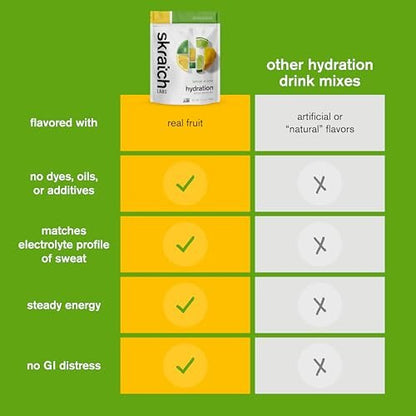 Skratch Labs Hydration Sports Drink Mix – Lemon & Lime – 20 Portionen – Veganes Elektrolyt-Pulver für schnelle Hydration & Ausdauer
