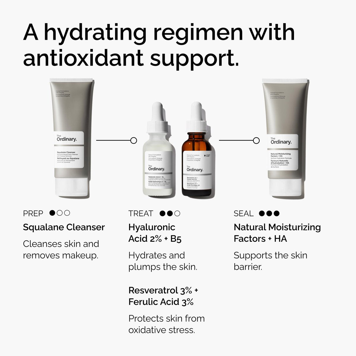 The Ordinary Resveratrol 3% + Ferulic Säure 3% Antioxidans Serum – Anti-Aging Serum, 30 ml