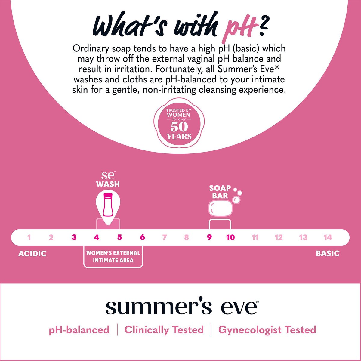 Summer's Eve Simply Sensitive All-Over Daily Feminine Waschgel, pH-ausgeglichene Körperwäsche für Frauen, sanfte Intimpflege gegen vaginalen Geruch, gynäkologisch getestet, 3 x 444 ml