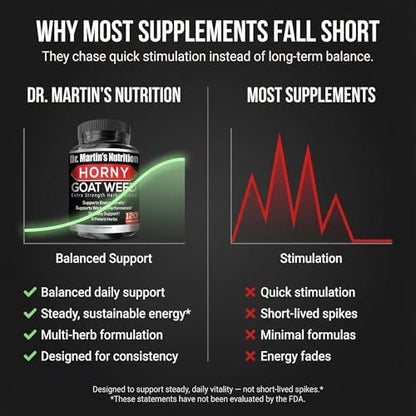 Super Strength Horny Goat Weed 120 Kapseln mit Maca, Arginin & Ginseng – Steigern Sie auf natürliche Weise Ihre Gesundheit, Trainingsleistung, Ausdauer und Energie, Gelenkgesundheit für Männer und Frauen (120 Kapseln)
