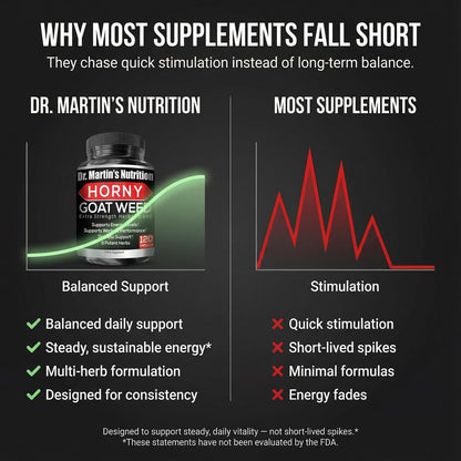 Super Strength Horny Goat Weed 120 Kapseln mit Maca, Arginin & Ginseng – Steigern Sie auf natürliche Weise Ihre Gesundheit, Trainingsleistung, Ausdauer und Energie, Gelenkgesundheit für Männer und Frauen (120 Kapseln)